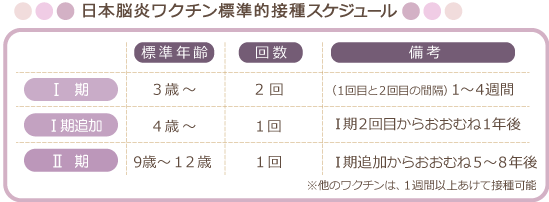 日本脳炎の海外での小児予防接種について オーストラリアの場合